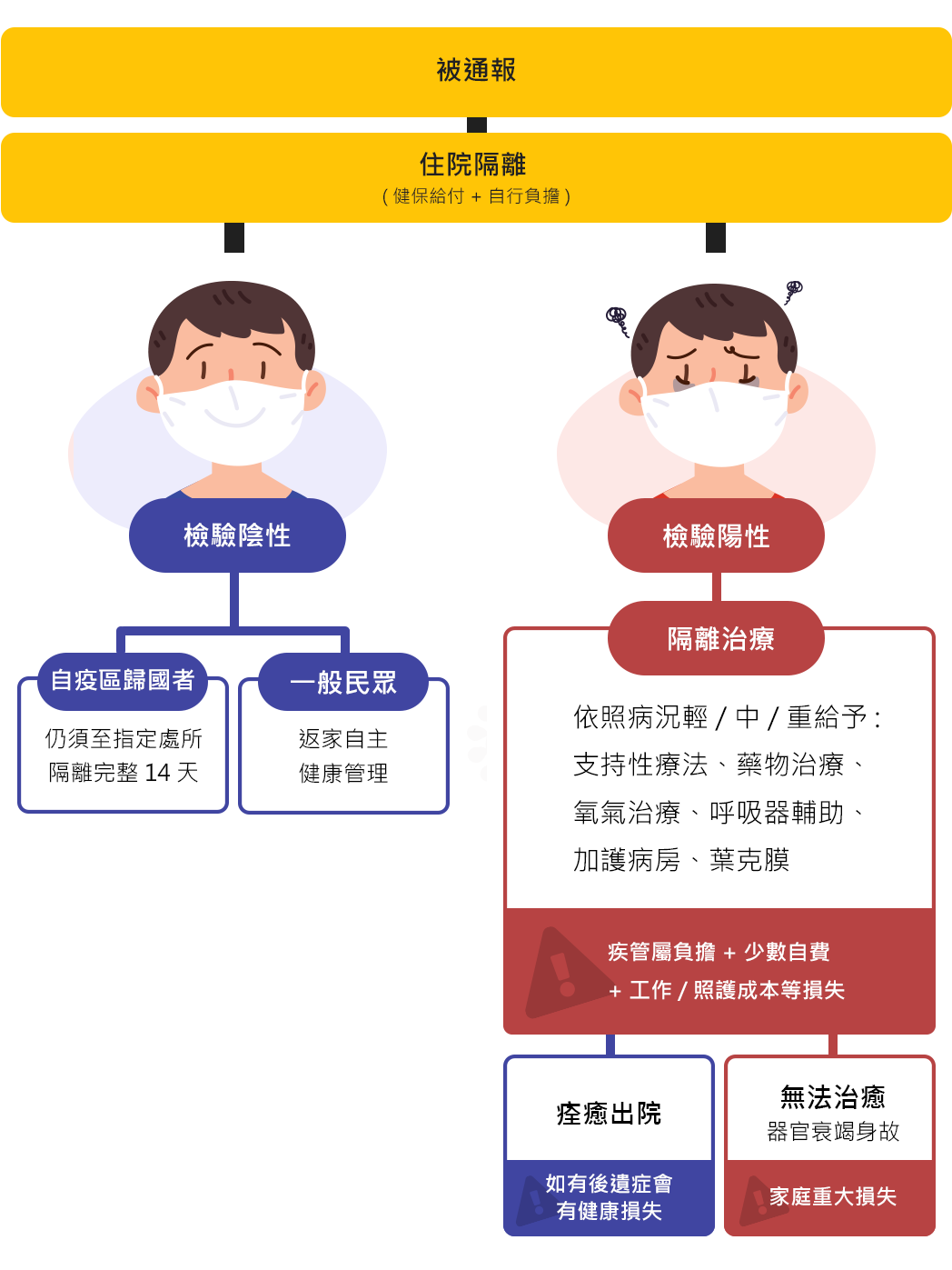 武漢肺炎、新冠肺炎、武漢肺炎保險賠嗎