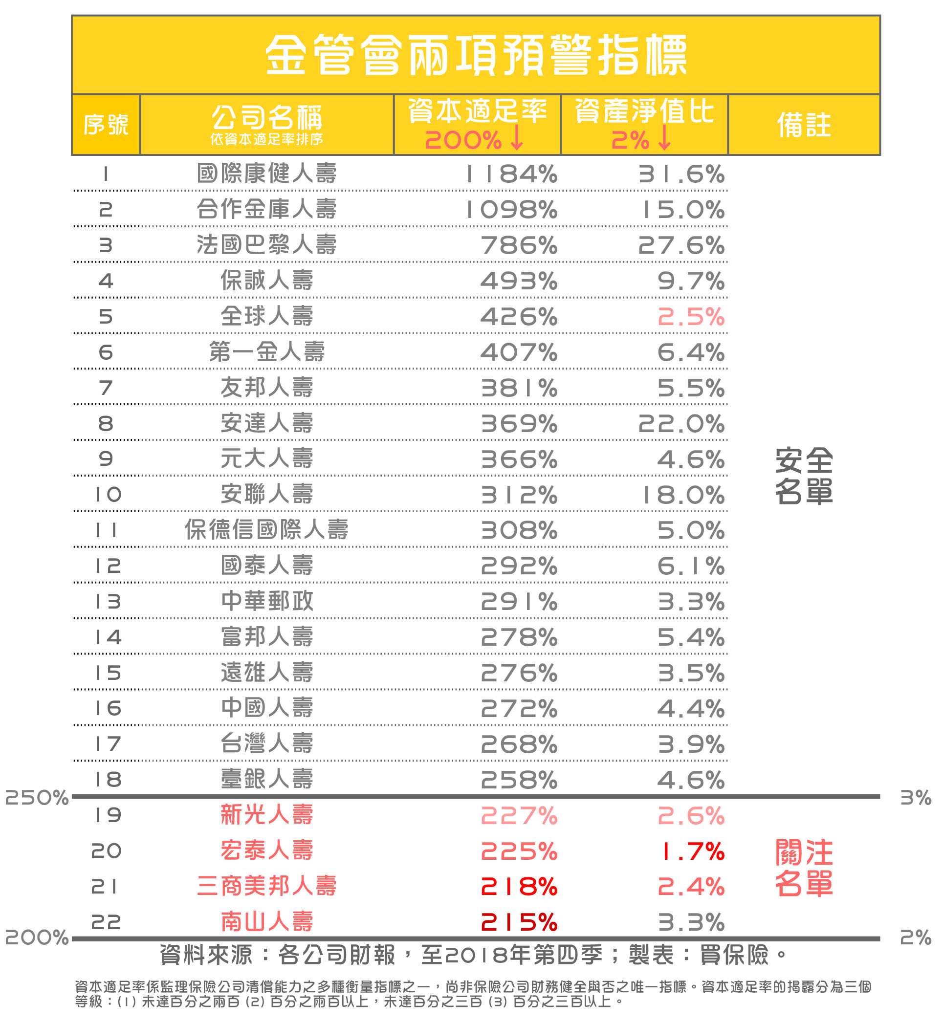 保險公司預警指標RBC