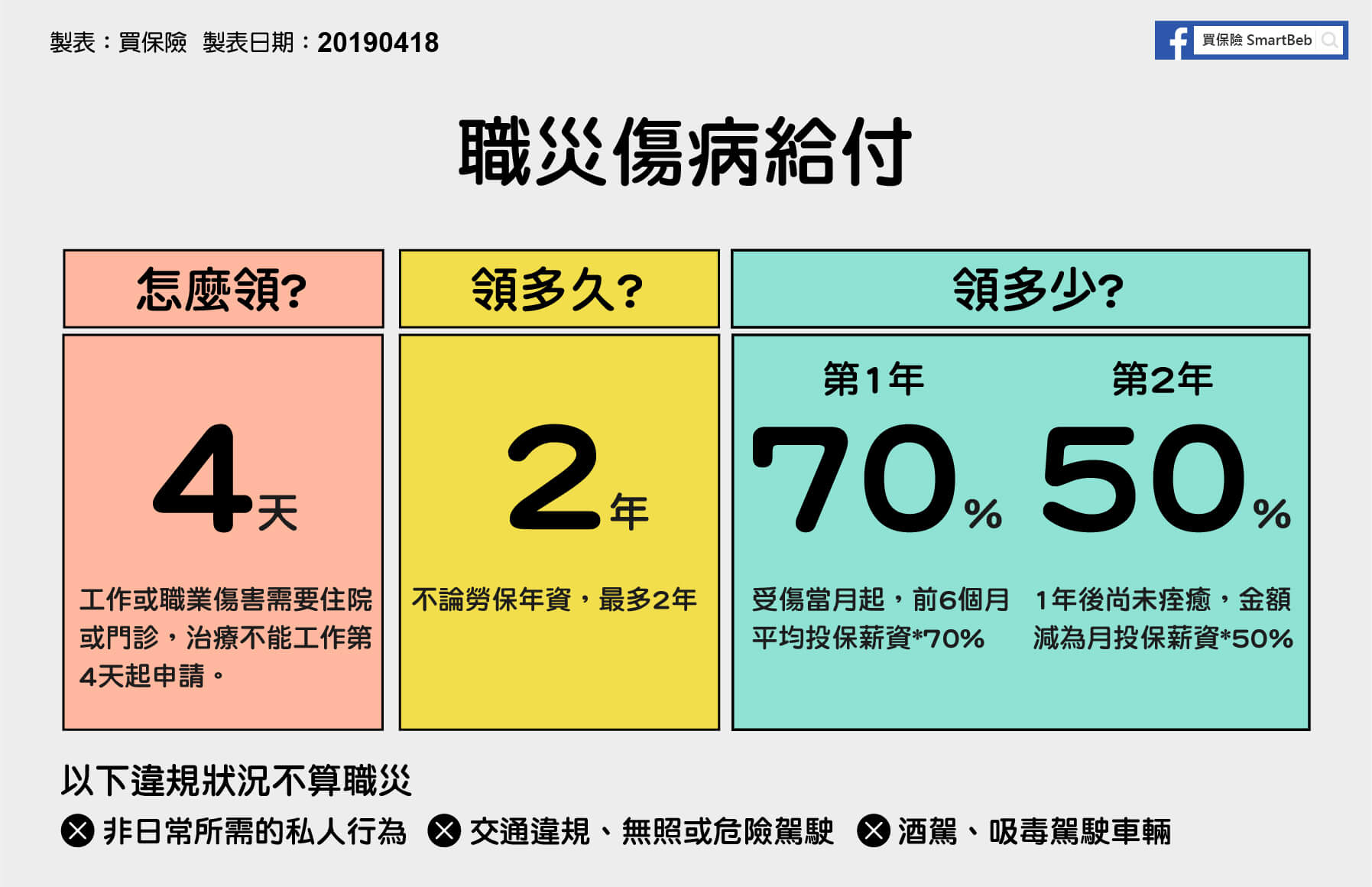 職災傷病給付領取相關重點整理