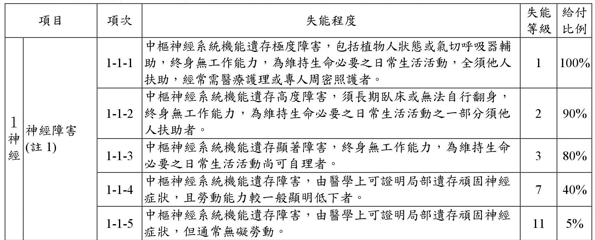 呼吸 機能 障害