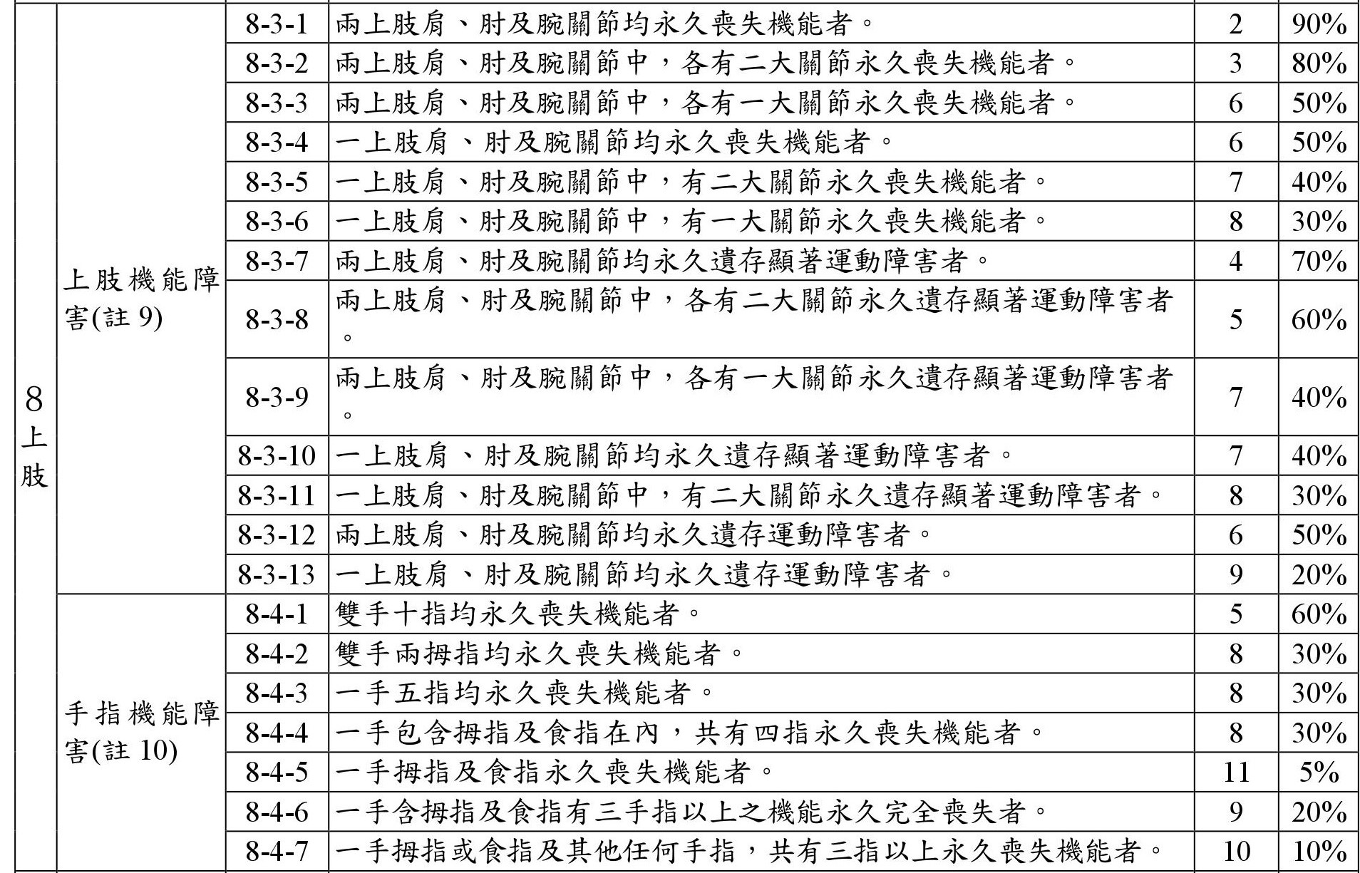 障害 呼吸 機能 換気障害（閉塞性換気障害と拘束性換気障害）