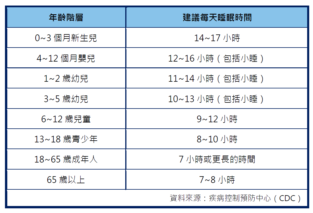 總是睡不好？關於睡眠的八大迷思