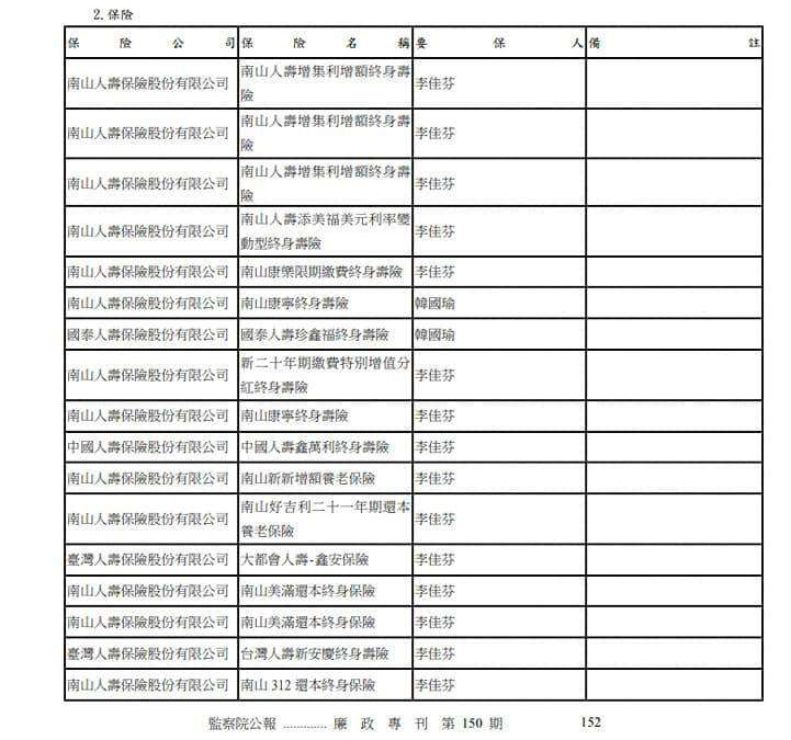 韓國瑜擁有的保險大多為儲蓄險