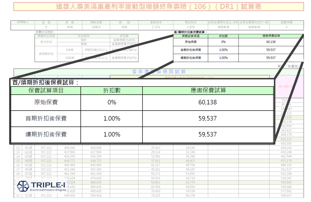 遠雄人壽美滿豪利率變動型增額終身壽險DR1試算