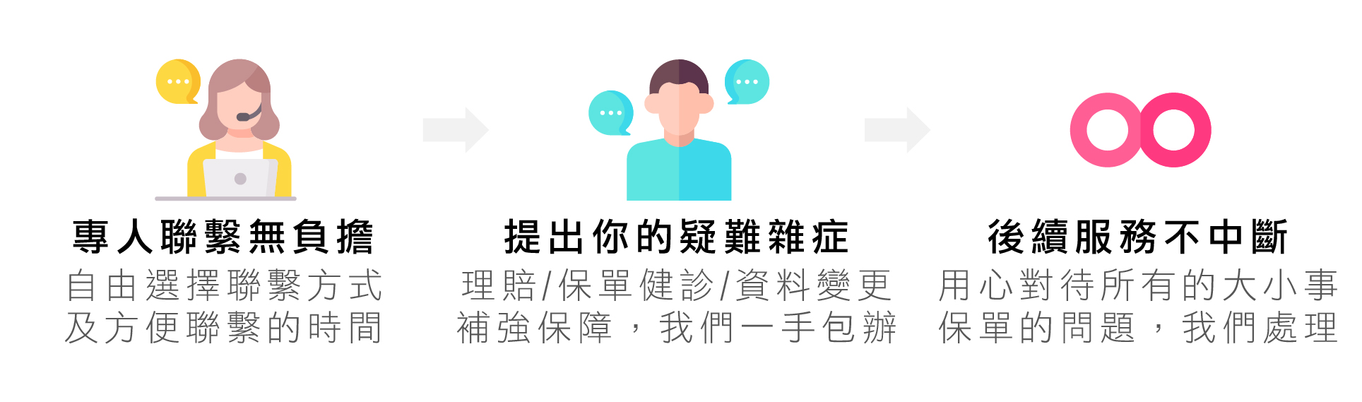 保險業務員離職 保單沒人服務變孤兒怎辦 買保險smartbeb