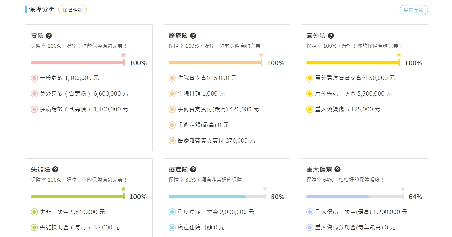 複雜保險資訊用簡易圖表呈現