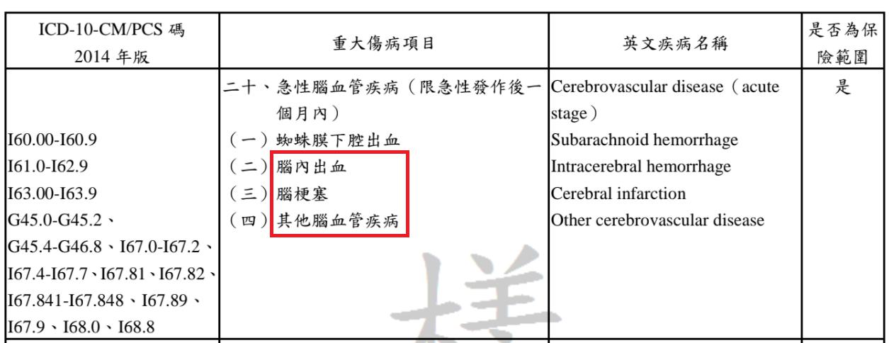 腦中風差異