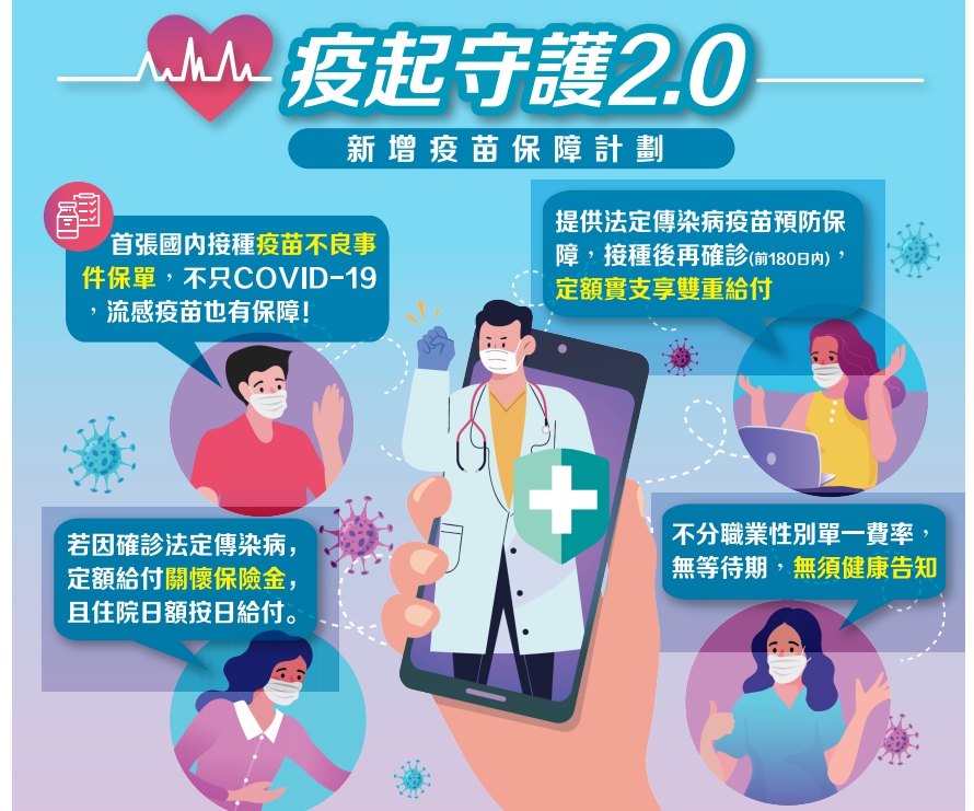 疫起守護2.0保障內容簡述