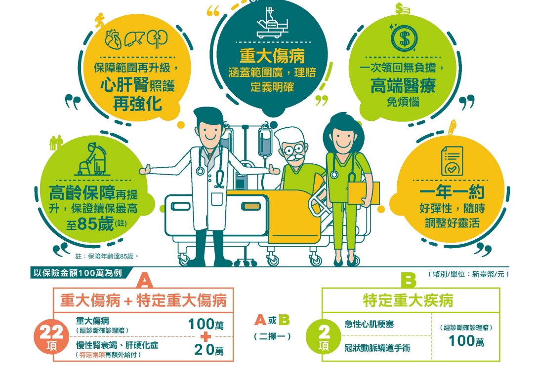 台灣人壽金卡安心DM說明針對特定疾病有加成給付