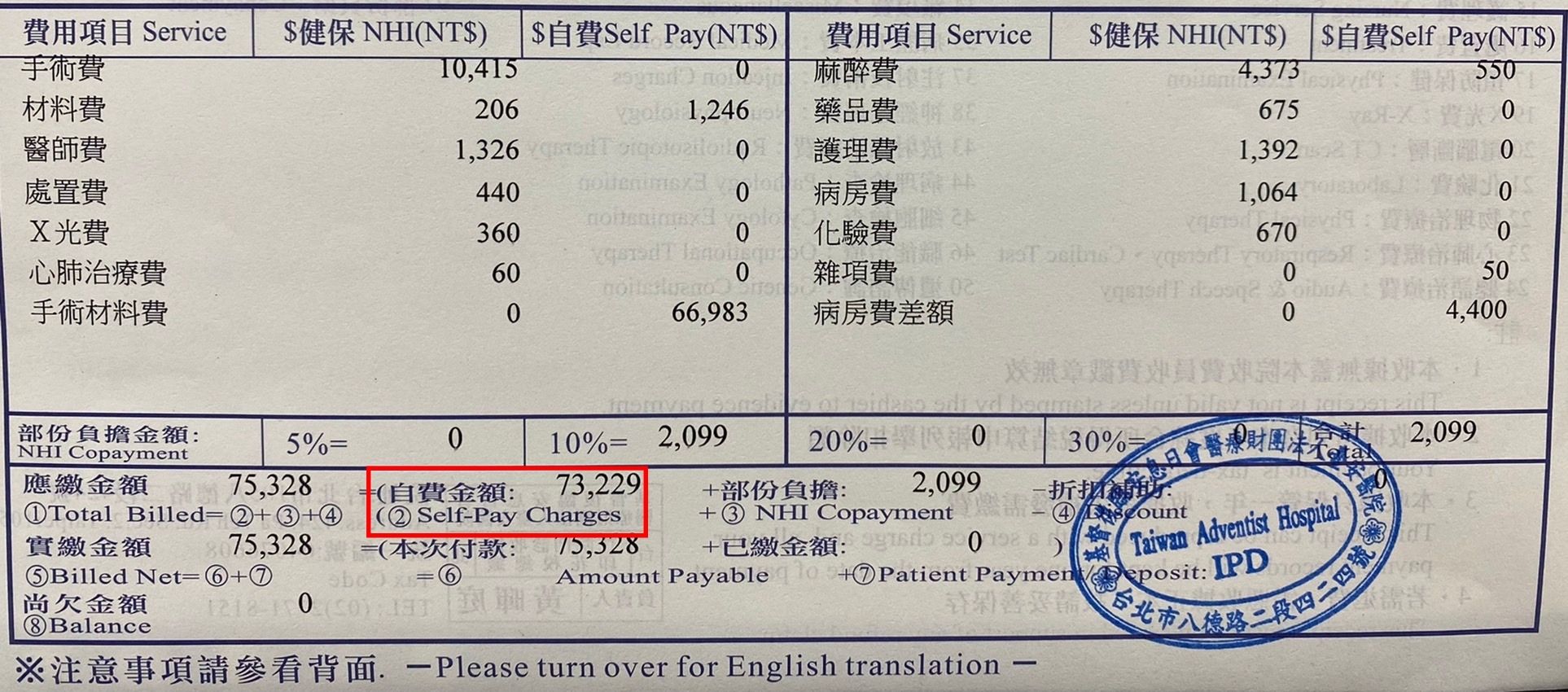 骨折手術材料費、麻醉費、健保支付金額、自費金額