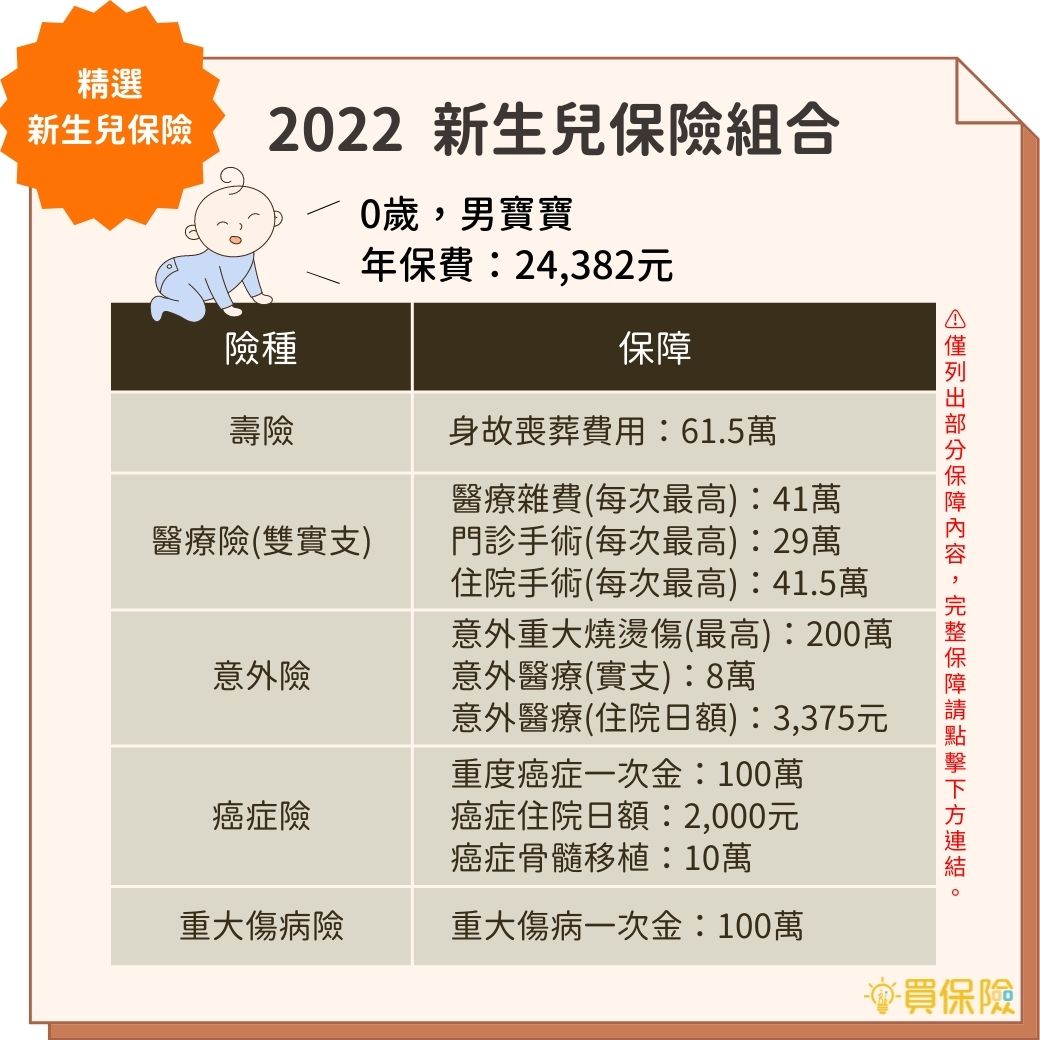 【買保險SmartBeb】精選-2022 新生兒罐頭保單組合