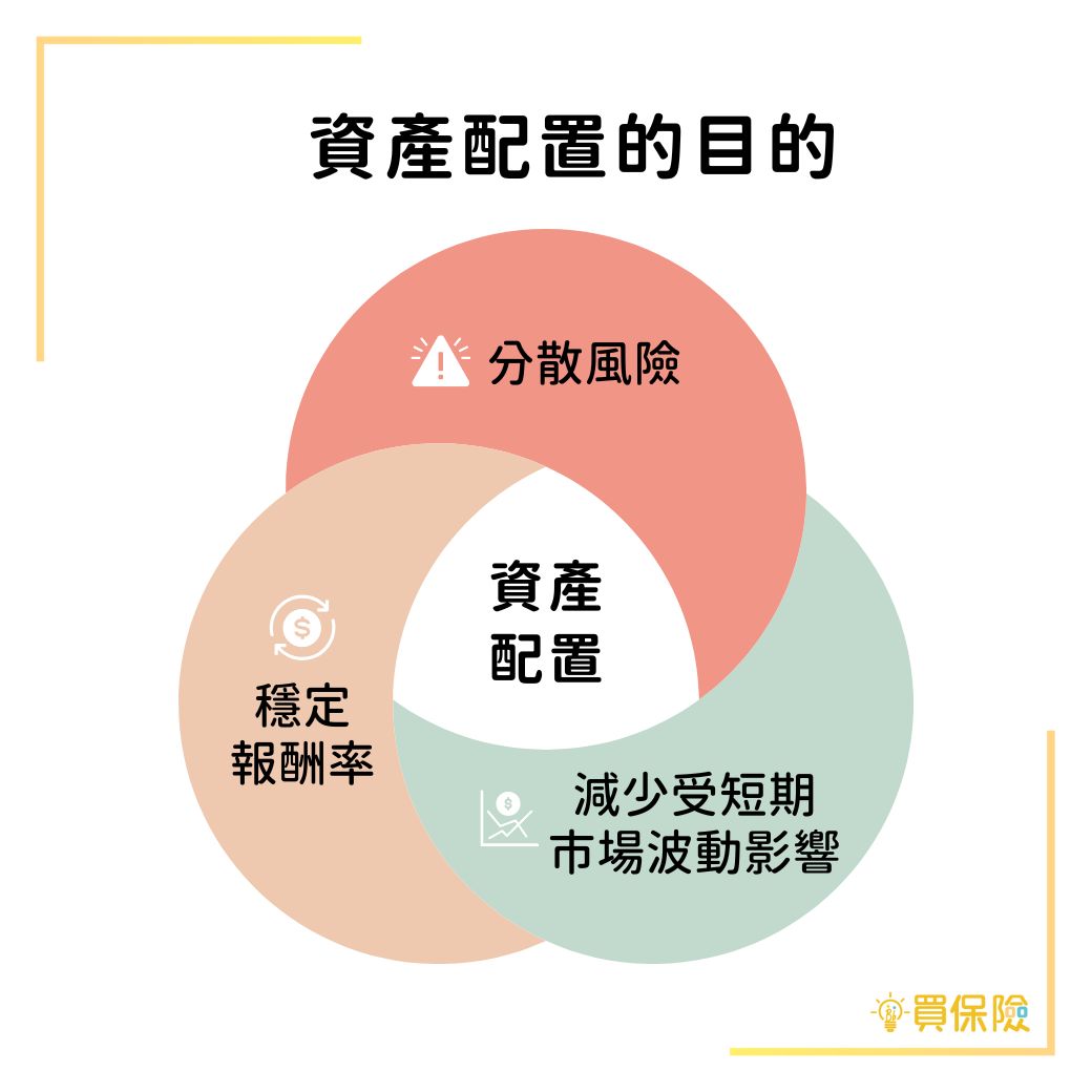 資產配置的目的：分散風險、穩定報酬率、減少受短期市場波動影響