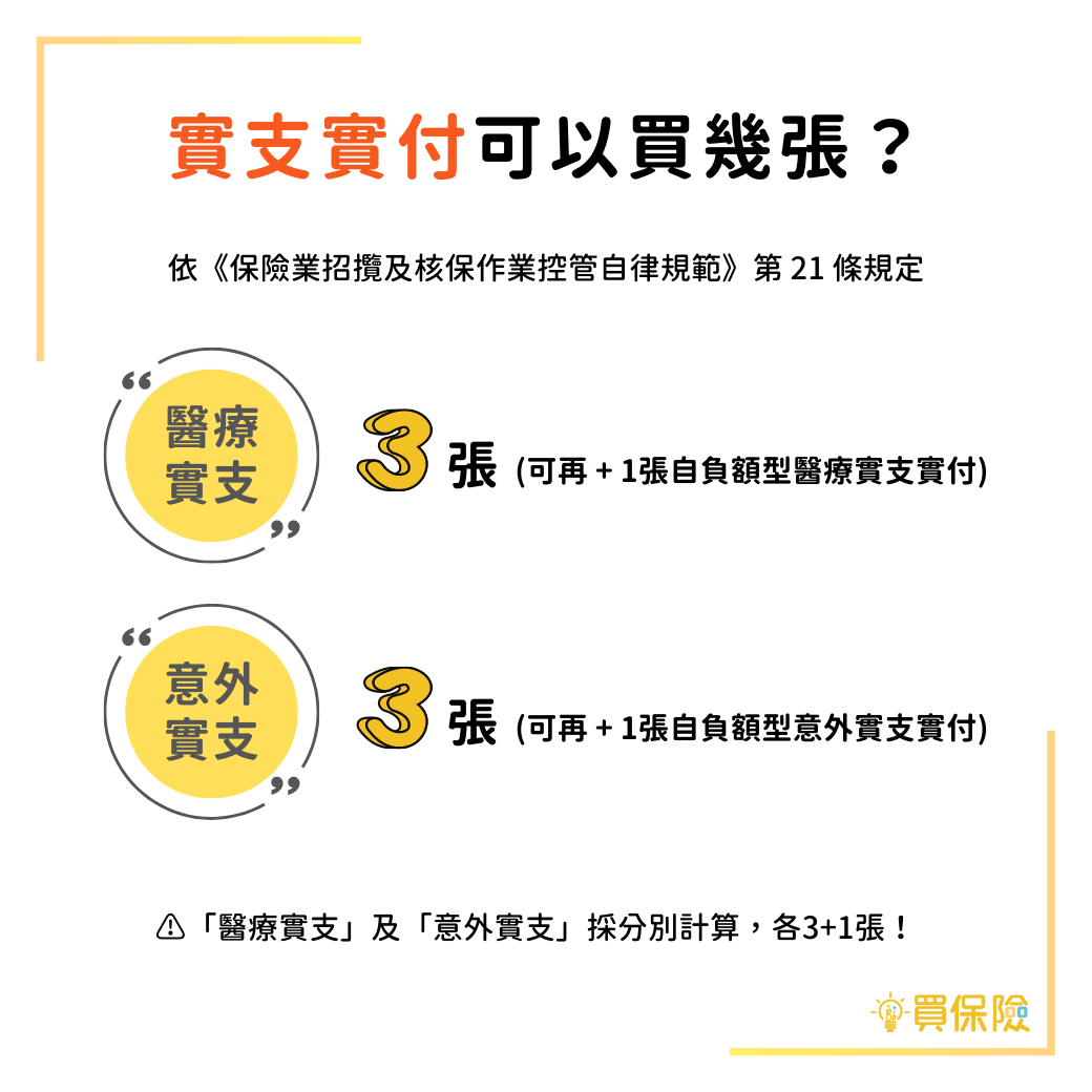 依法規規定，每人可以買３張實支實付，且醫療實支實付與意外實支實付分開計算