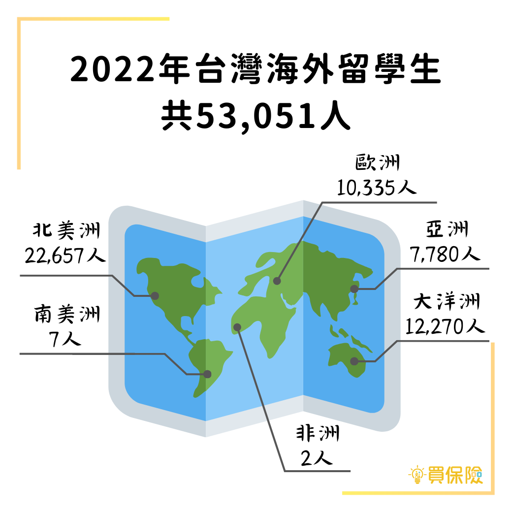 海外生活4個月~1年皆可投保，留學、遊學、打工度假、商務出差必備保險