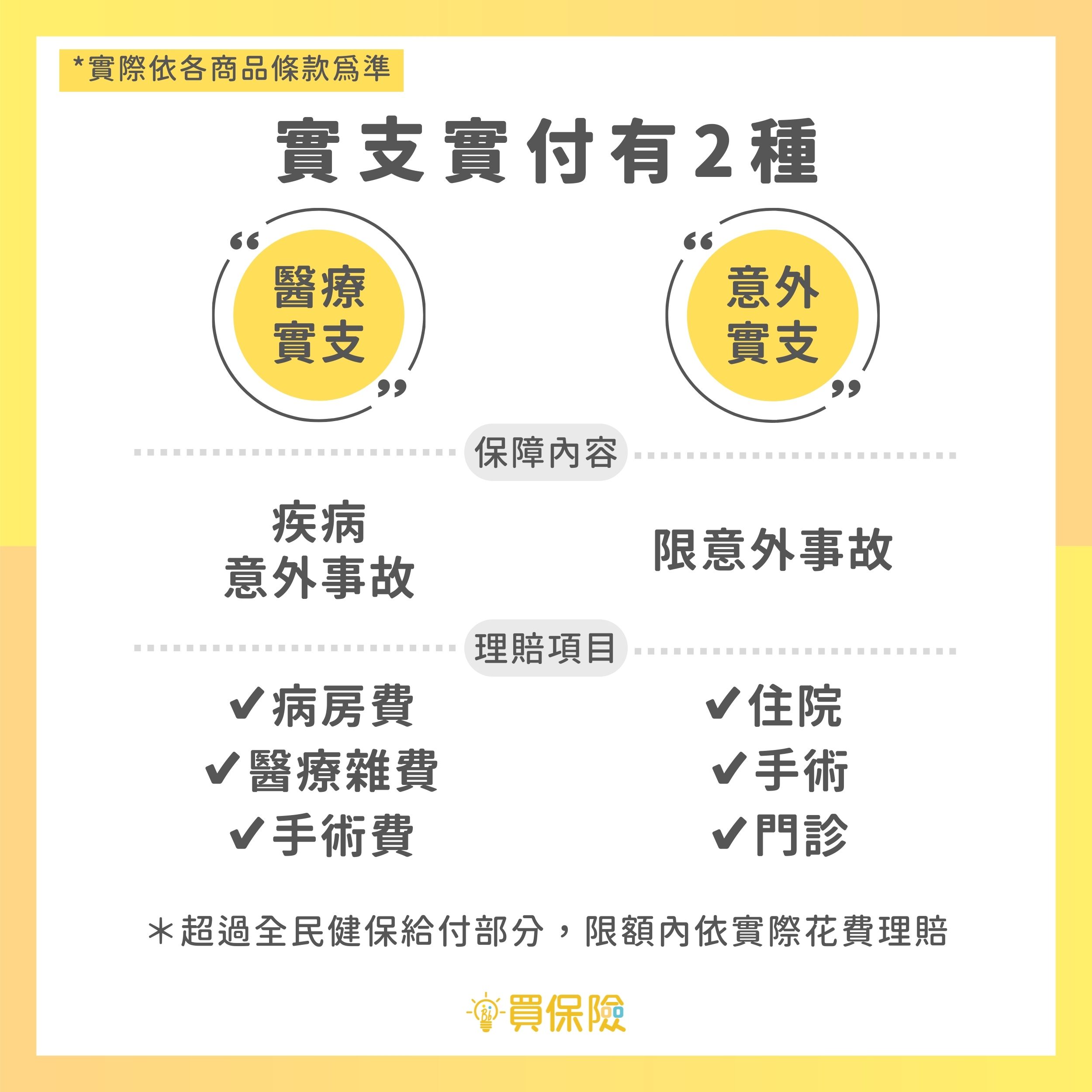 意外實支實付與醫療實支實付的差別：一個只保障意外事故，一個疾病及意外事故皆有保障