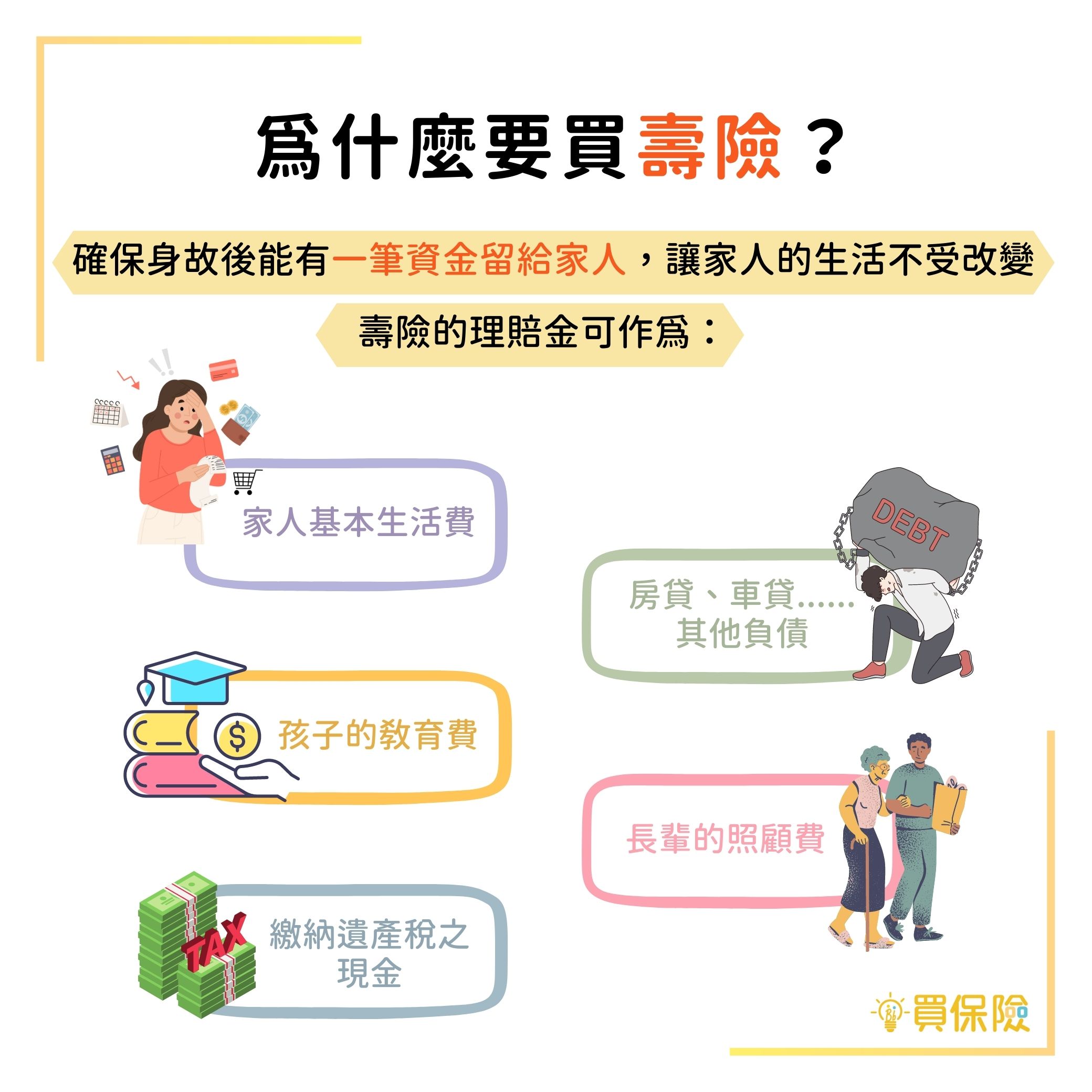 為什麼要買壽險？：身故後家人生活費、房貸車貸、孩子教育費、長輩照顧費、繳納遺產稅現金