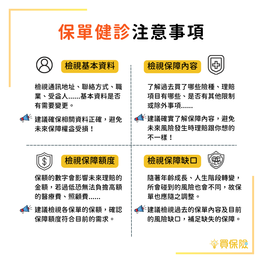 保單健診注意事項：基本資料、保障內容、保障額度、保障缺口