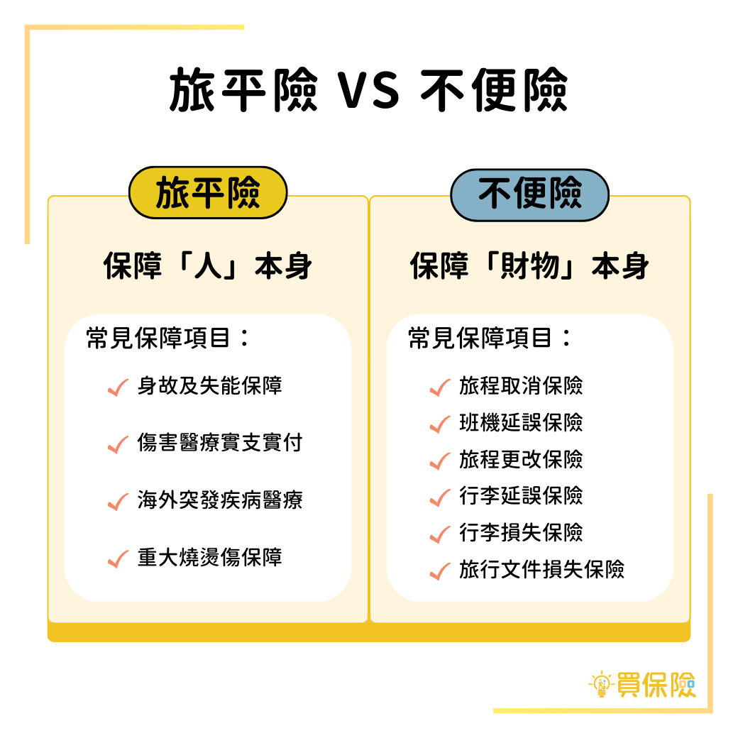 「旅平險」保障：身故及失能保障、傷害醫療實支實付、海外突發醫療、重大燒燙傷保障。「不便險」保障：旅程取消保險、班機延誤保險、旅程更改保險、行李延誤保險、行李損失保險、旅行文件損失保險