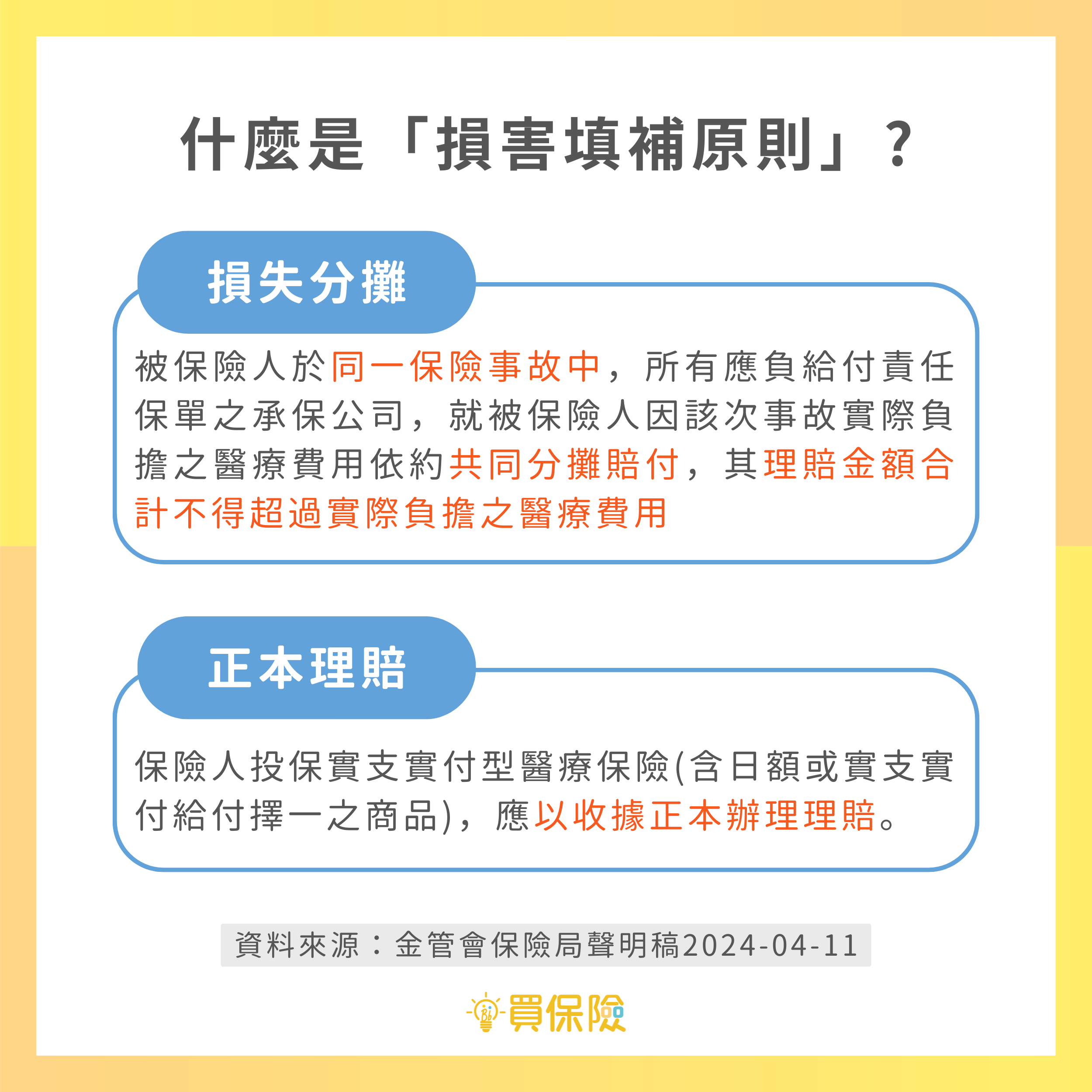 醫療實支實付未來回歸損害填補原則