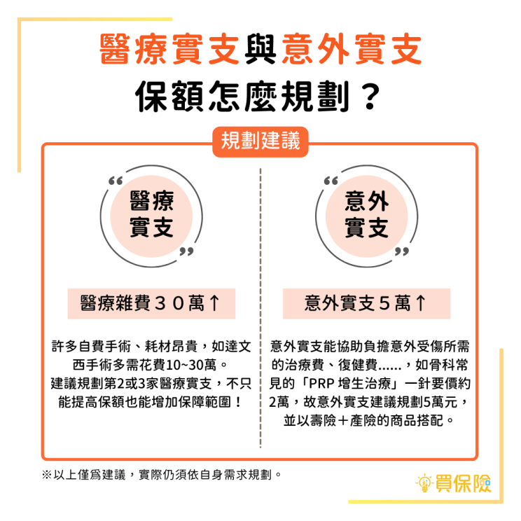 實支實付有分種類!「醫療實支」與「意外實支」|買保險 SmartBeb