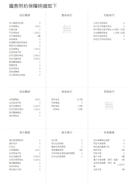 討論主題 保單健檢及規劃 男36歲 買保險smartbeb